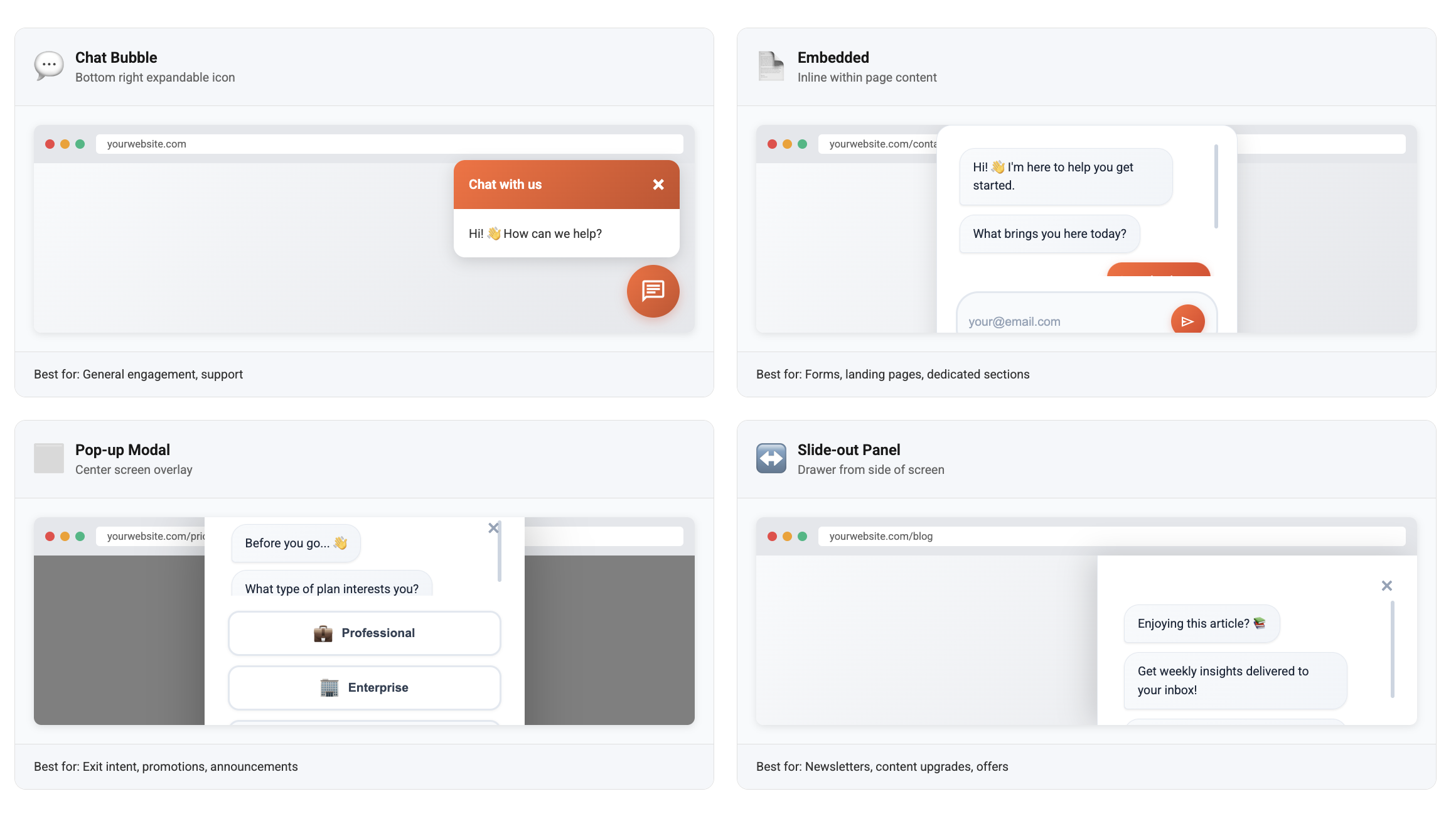 Mach Five Magnet display formats: chat bubble, embedded, popup, and slide-out panel