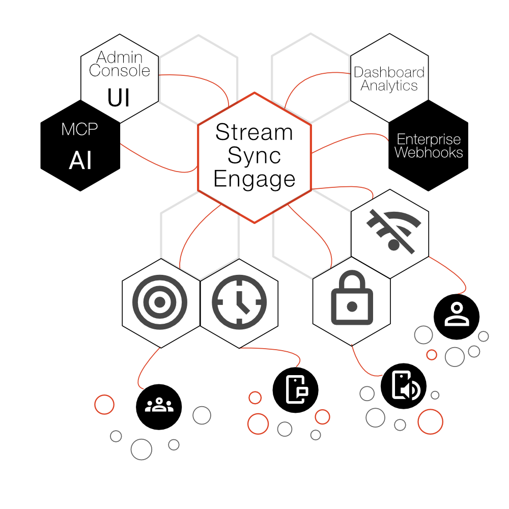 SSE Architecture Diagram